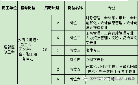 长春市高新区部分企业发布一批招聘信息(工作高新区工作经验以上学历薪资) 排名链接