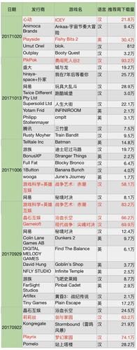 App排名背后的“刷榜”猫儿腻 揭秘两亿“刷榜”地下产业(软件汤姆积分推广公司) 99链接平台