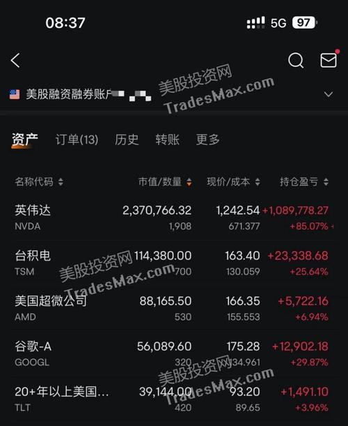 提供AI投资的买入机会(分析师金融界买入美元预期) 软件优化