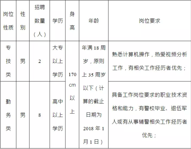 株洲经济开发区招聘公告(人员招聘岗位应聘报名) 软件开发