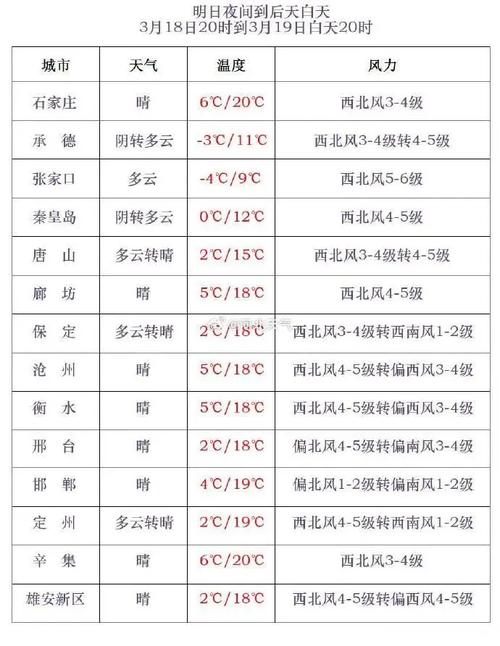 霸州：2023年第一次突破.......(春天气温突破更是温差) 99链接平台