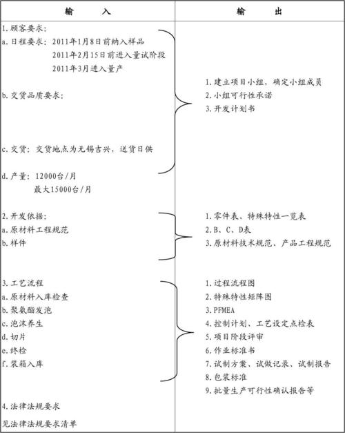 干货：新品开发输出技术文件清单(文件产品设计技术试验) 99链接平台