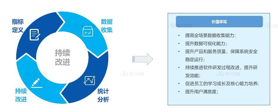 开发质量应该如何衡量？(开发质量衡量定制这款) 99链接平台