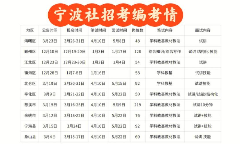 12天后报名，报名时间仅有四天(招聘报名医疗四天生源) 软件优化