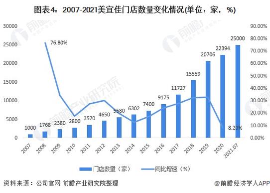 一个月营收翻倍(线上疫情门店客户纬度) 软件优化