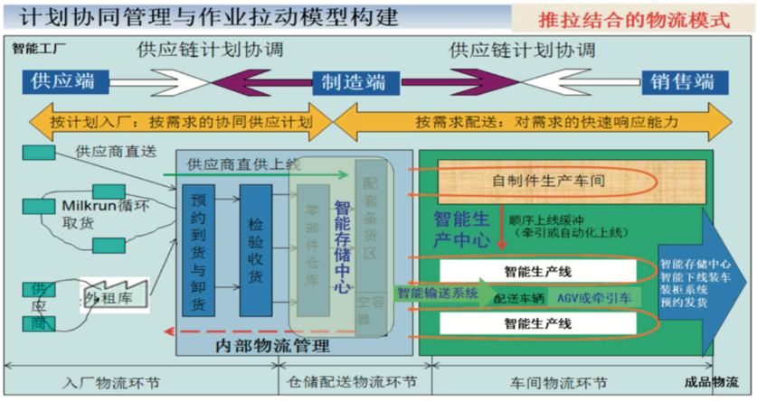 做好储能智能工厂与物流系统规划建设(智能工厂储能物流物流系统) 99链接平台