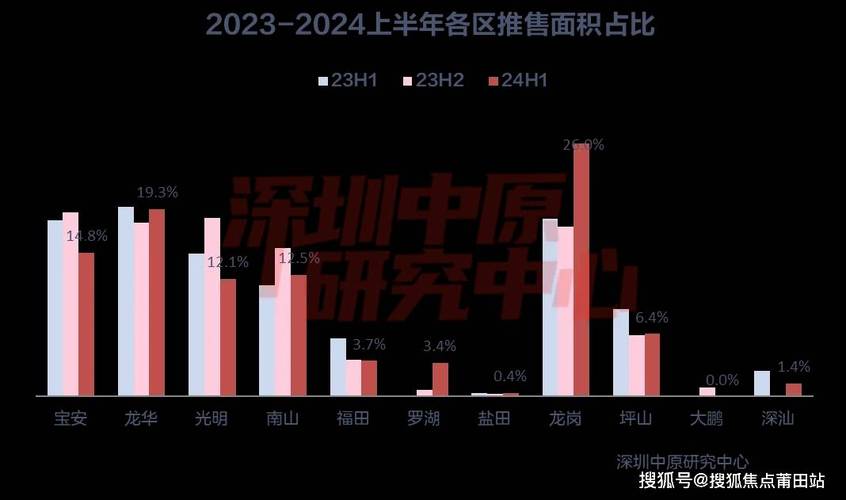 探访天津楼市：有楼盘称买房可代办落户 一天一价(落户经纬中新代办楼盘) 软件优化