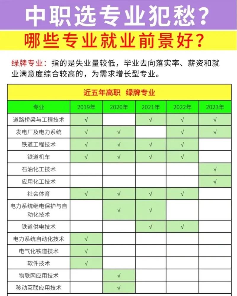 家...(中职升学专业学校如何选择) 软件开发