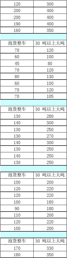 亳州运送车辆多少钱(运送车辆单价距离运输) 软件优化