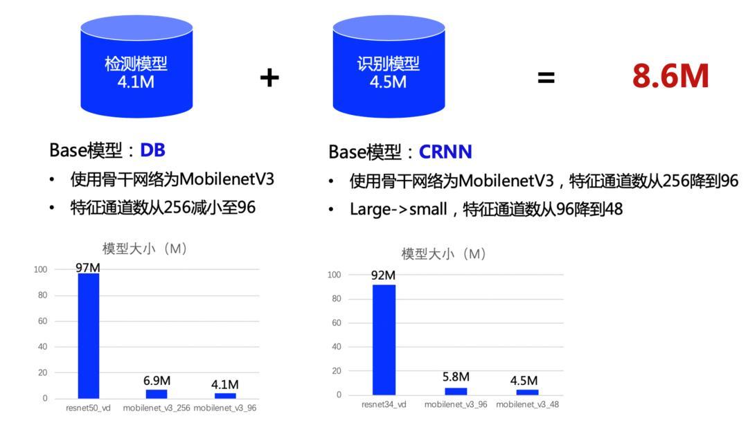 训练部署一条龙 | Demo在线可玩(模型开源部署训练超轻) 99链接平台