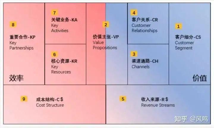 大模型商业化模式详解：烧钱之后如何挣钱？(模型商业化收费芯片模式) 99链接平台