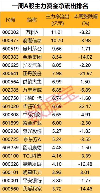 4月21日午后主力巨资出逃四大板块(流入万元股份主力流出) 软件优化