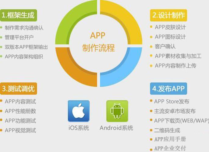 一款好的APP开发需要具备哪些要点？(用户开发产品设计兼容性要点) 排名链接