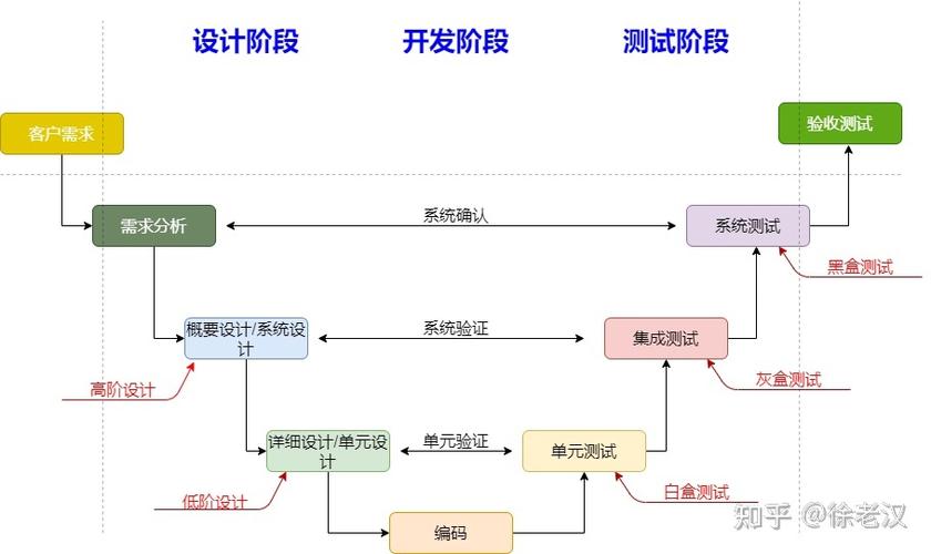 山东六脉(软件开发小王生命周期方法) 软件开发