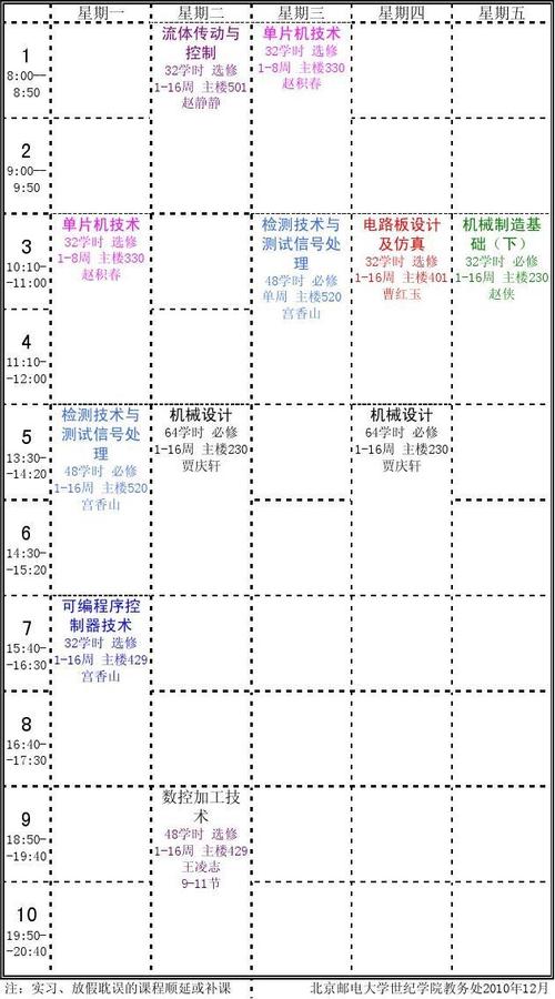 你需要学习哪些课程？(机械基础专业课程工作) 软件优化