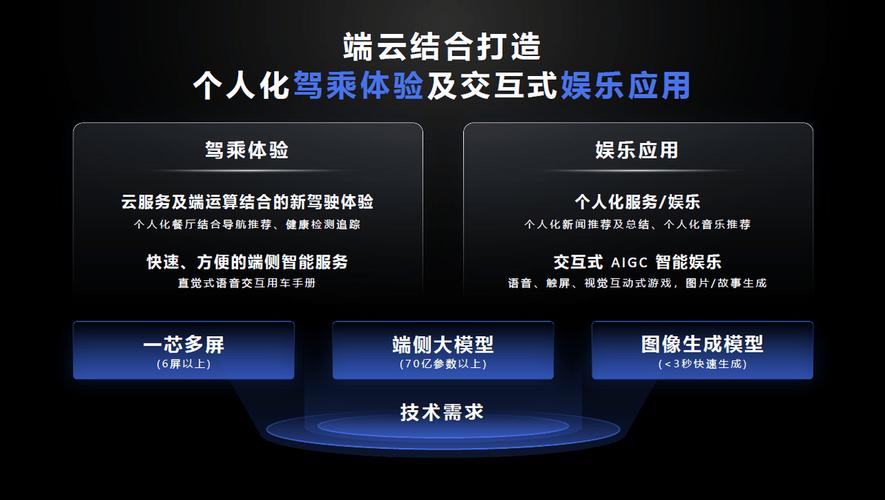 科技软件企业如何实现生成式AI功能的变现？(功能变现生成企业客户) 99链接平台