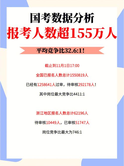 报名时间3月1日18:00截止！(遴选麒麟岗位报考考生) 排名链接