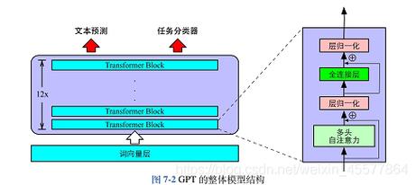 GPT(数据模型群雄霸气为王) 软件优化