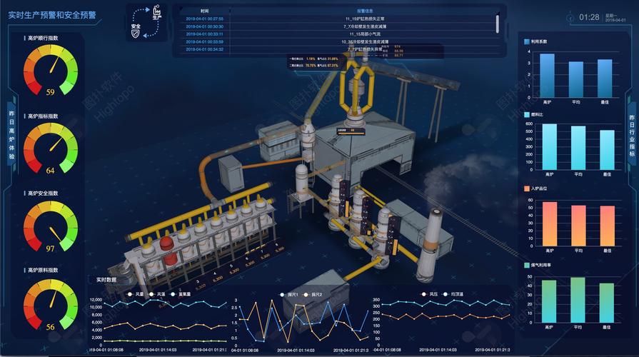 3D替代2D是大势所趋(技术创作门槛各行各业工具) 软件优化