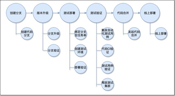 云音乐贵州机房迁移总体方案回顾(迁移机房服务风险搬迁) 排名链接