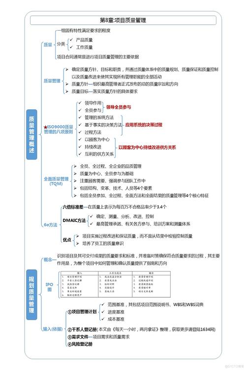 信息系统项目管理师第八章 （软考高项重点笔记-吐血整理）(质量过程项目质量管理计划) 99链接平台