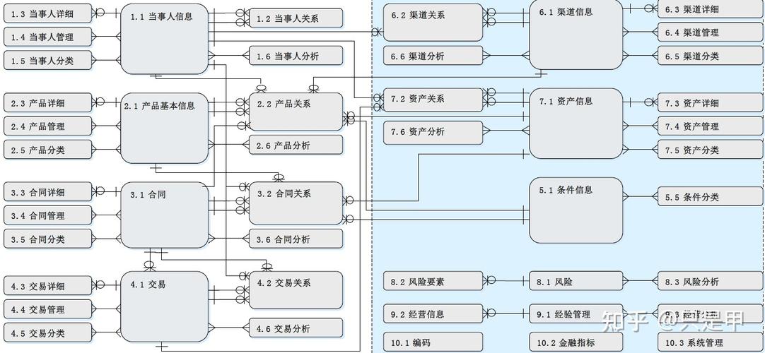 数据仓库建模超详细攻略(范式建模学号数据数据仓库) 排名链接