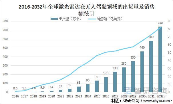 2024-2028中国激光测风雷达市场行情监测及未来发展前景研究报告(风雷激光分析年中未来发展) 排名链接