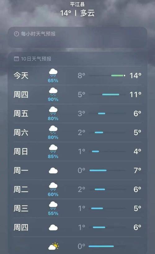 温差14℃！鹰潭最新天气预报(温差天气预报客户端滑动早晚) 软件优化