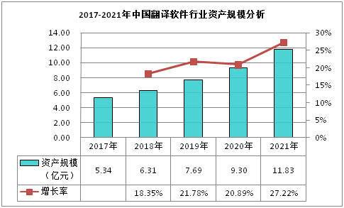 计算机辅助翻译系统行业洞察报告：市场前景及发展趋势(翻译系统计算机辅助行业市场) 软件优化