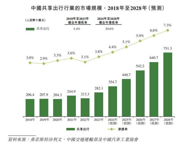 高效益增长的新路径(排队模式引流用户城市) 排名链接