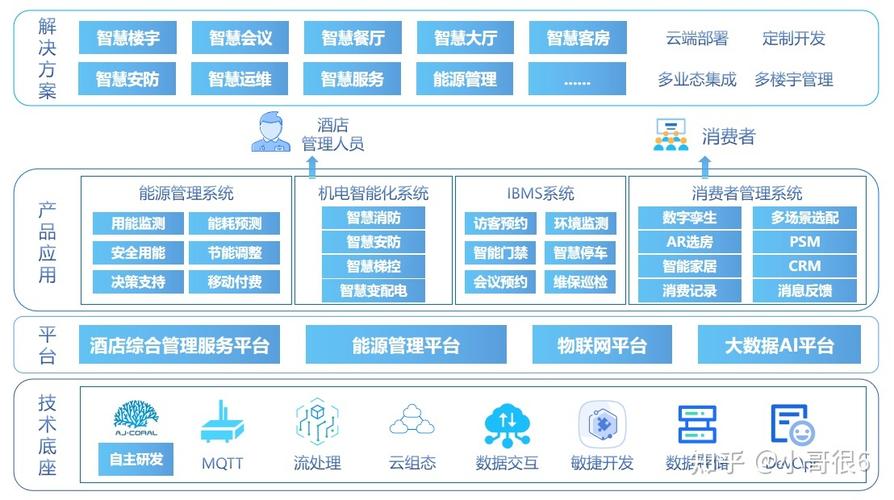 践行数字化下业财融合新模式(数字化门店模型践行酒店) 软件优化