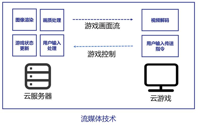 从边缘至云端助攻硬件开发(软件硬件开发平台云端) 软件优化