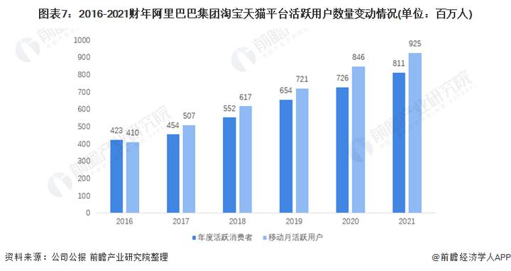 网络爬虫在阿里巴巴旗下淘宝收集到近11亿份消费者数据(数据金融界阿里巴巴淘宝消费者) 软件开发