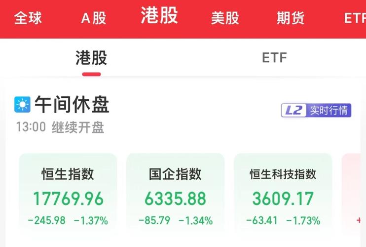 恒指收涨0.53% 软件开发板块领涨(港元亿元恒指成交额经纬) 软件开发