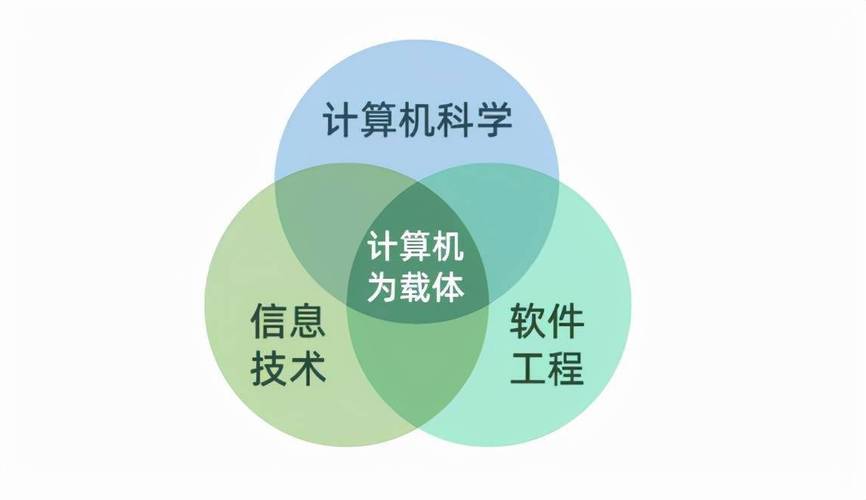 到底要如何选？(专业软件工程计算机专业学习计算机科学与技术) 99链接平台