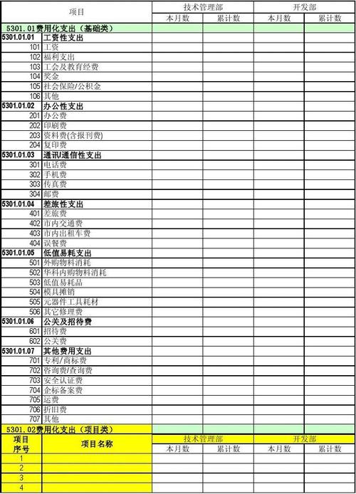 太详细了！研发支出会计核算及列报(支出研发无形资产费用管理费用) 排名链接