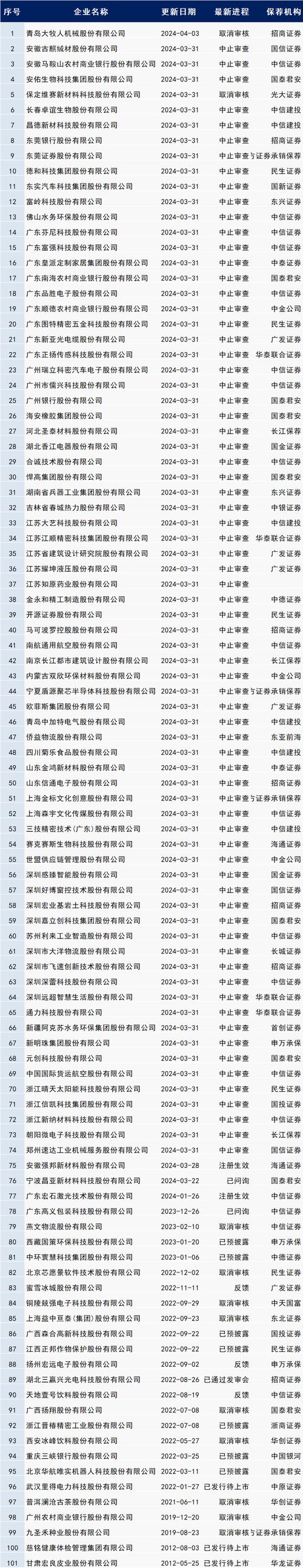 鲤城企业“逐浪”资本市场(企业台海海峡资本市场登陆) 软件优化