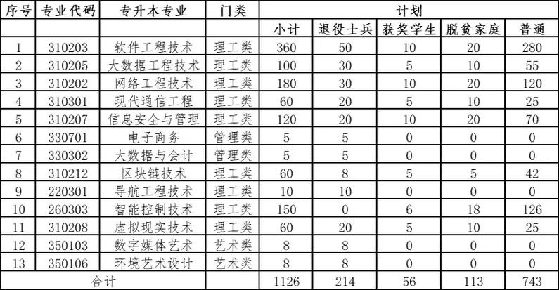 江西工贸职院信息工程系软件技术专业专升本录取率再创新高(专业工程系软件技术录取率专升本) 99链接平台