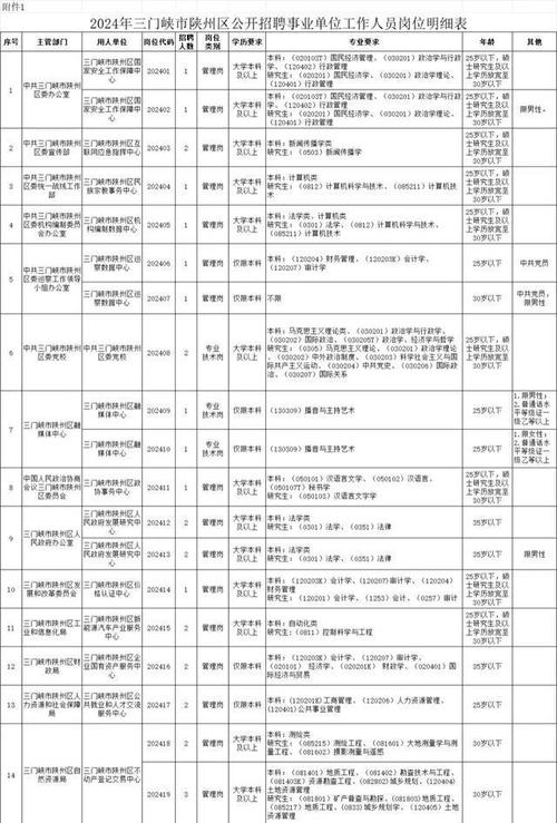 最新编制！2023河南安阳地区上岸机会来了？(来了上岸编制地区机会) 99链接平台