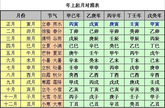 八字日记——最全的四柱八字排盘方法记(干支子时天干甲子四柱) 排名链接