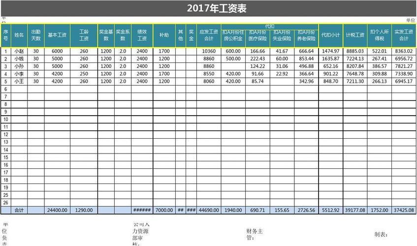 初学excel表格办公软件制作个人工资表(办公软件表格初学制作工资表) 排名链接