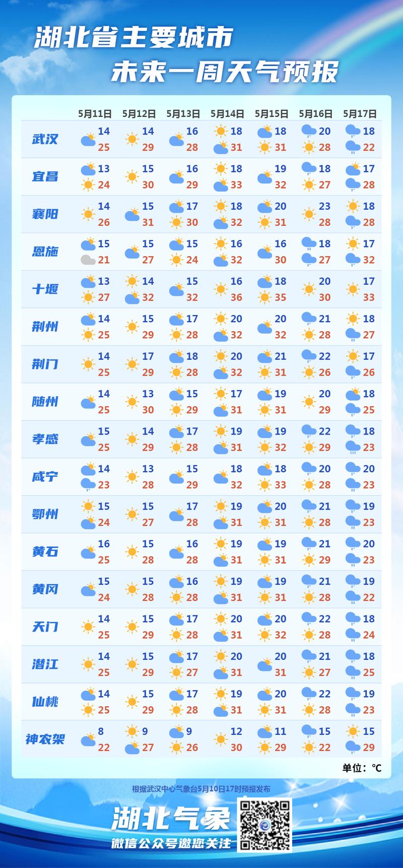 《湖北天气预报：多变的天气(天气出行地区将会气温) 99链接平台