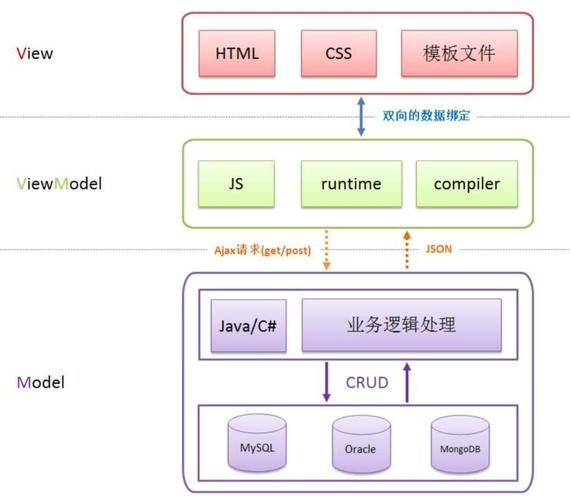 跨端开发小程序/H5/App之uni-app框架MVVM思想(模式数据框架后端视图) 软件优化