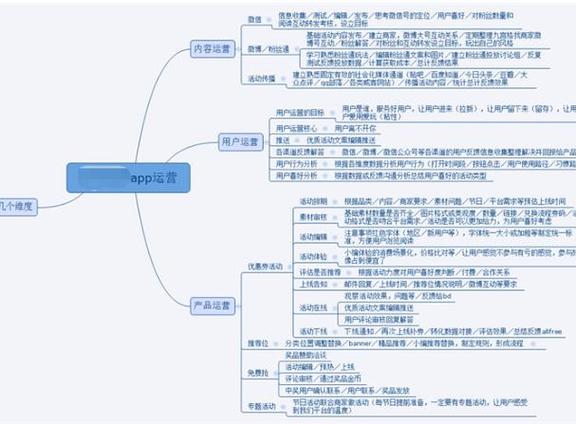 一套完整的APP运营方案模板(用户运营产品页面方案) 排名链接