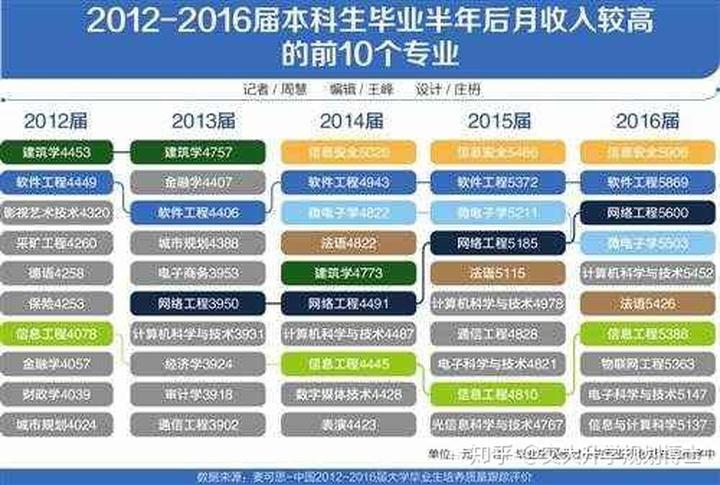 高考选志愿：女孩选择软件工程专业的前景和建议(软件工程专业自己的女孩们城市) 软件优化