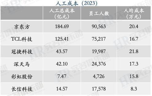 烽火通信、长飞光纤、亨通光电、中天科技等六家光通讯最新员工薪酬与人效(黑体中天薪酬光纤科技) 排名链接