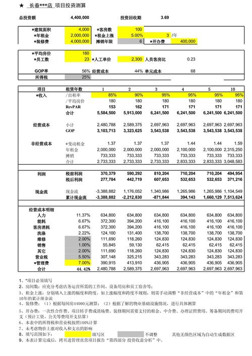 财务测算（三）快速自我验证(进项总投资验证累计测算) 99链接平台