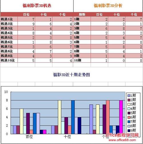 实例分享：用Excel表格构建彩票推选工具思路交流(推选表格彩票工具构建) 软件开发