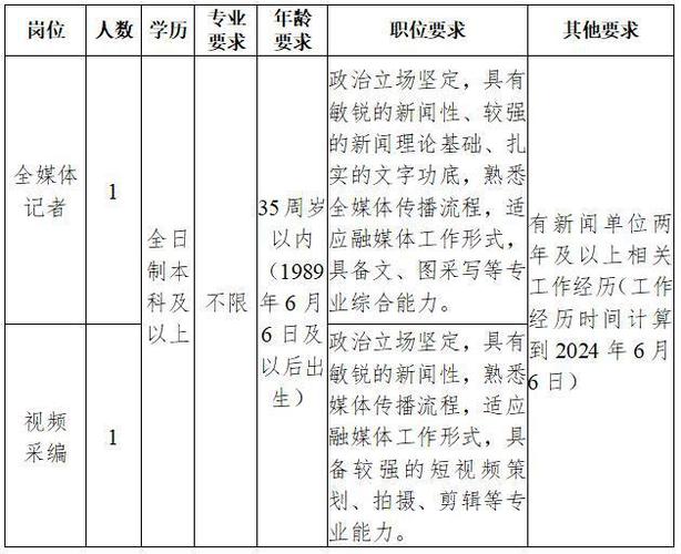 有岗位月薪1万+！舟山这些事业单位、国企招人！(海区招聘工作岗位薪酬) 排名链接