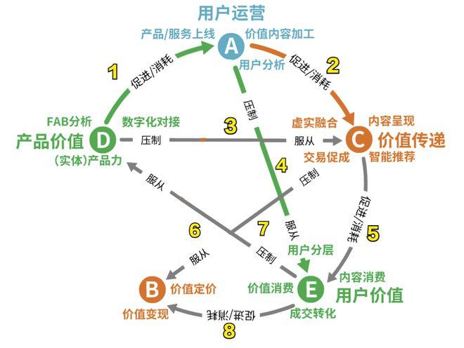 自主研发的两大平台月底上线(数据极目要素运营集团) 软件开发